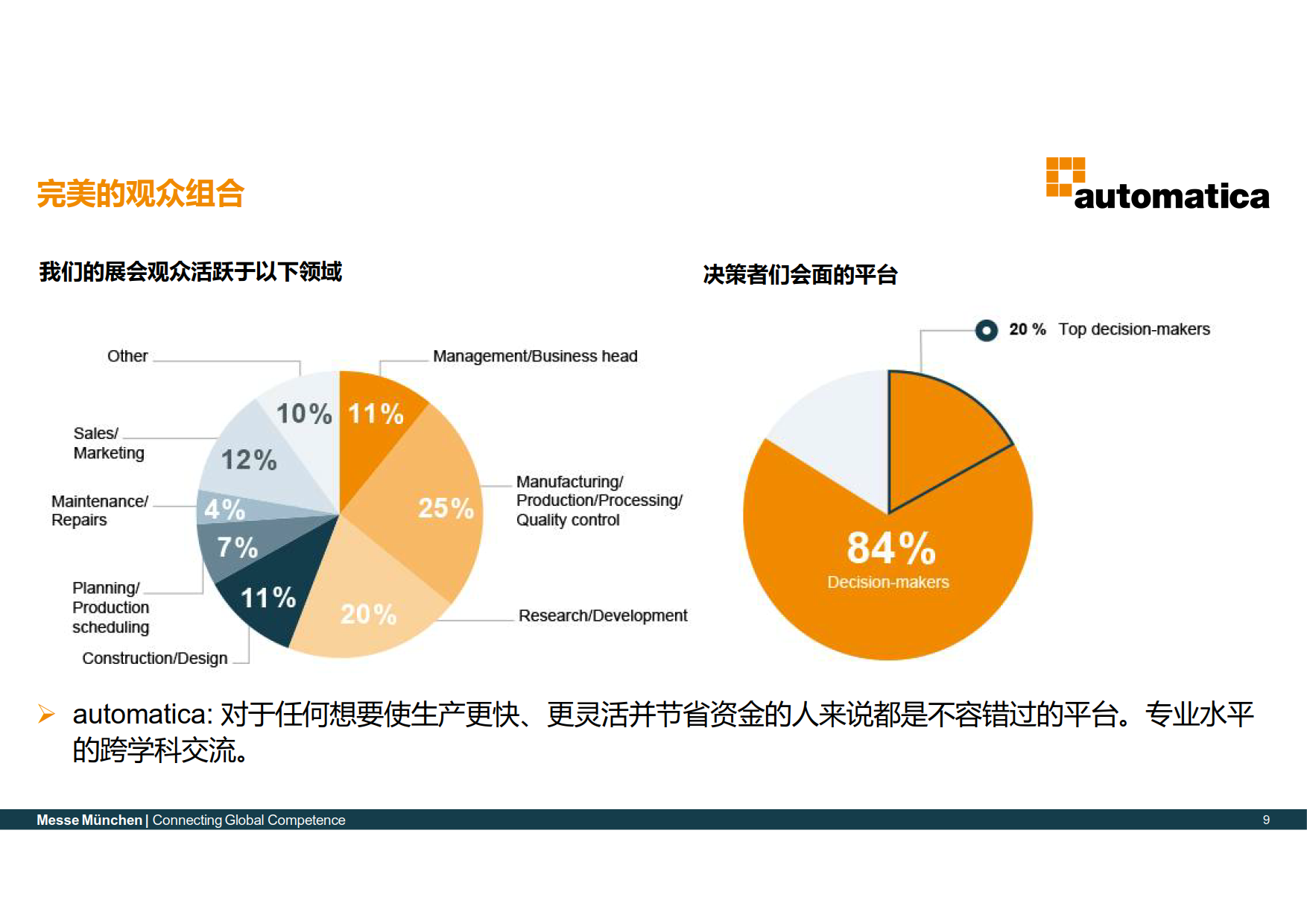 德國慕尼黑機器人及自動化展覽會