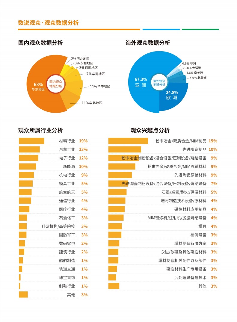 上海國際增材制造應(yīng)用技術(shù)展覽會