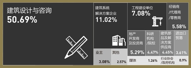 上海建筑設(shè)計(jì)博覽會(huì)