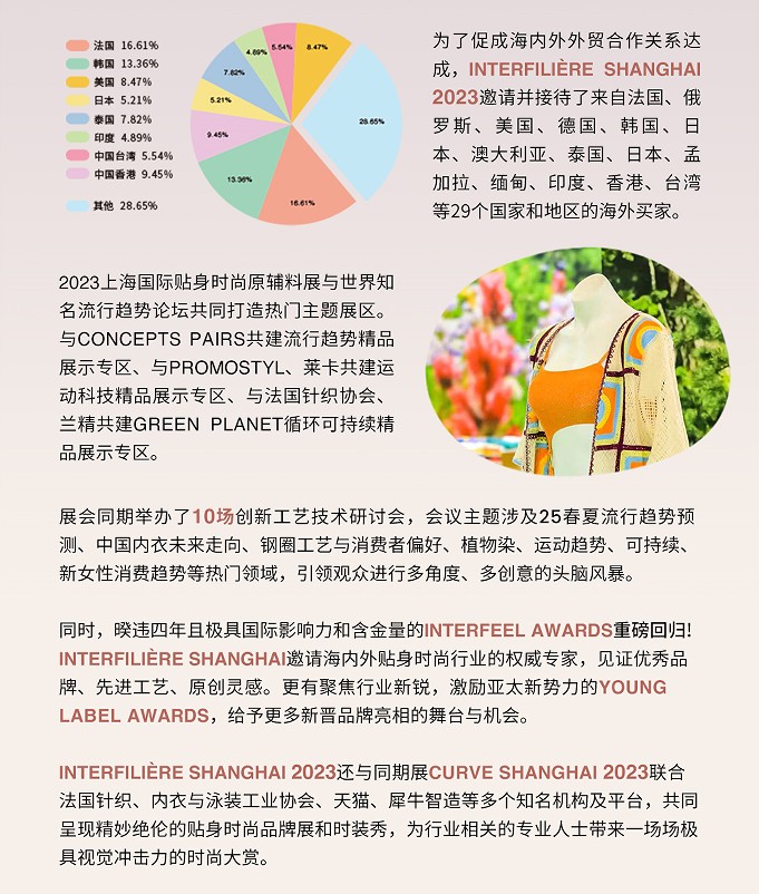 上海國際貼身時尚原輔料展覽會