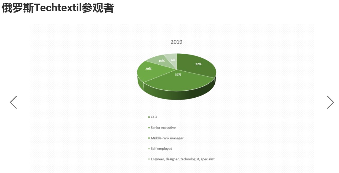 俄羅斯莫斯科無(wú)紡布及非織造展覽會(huì)