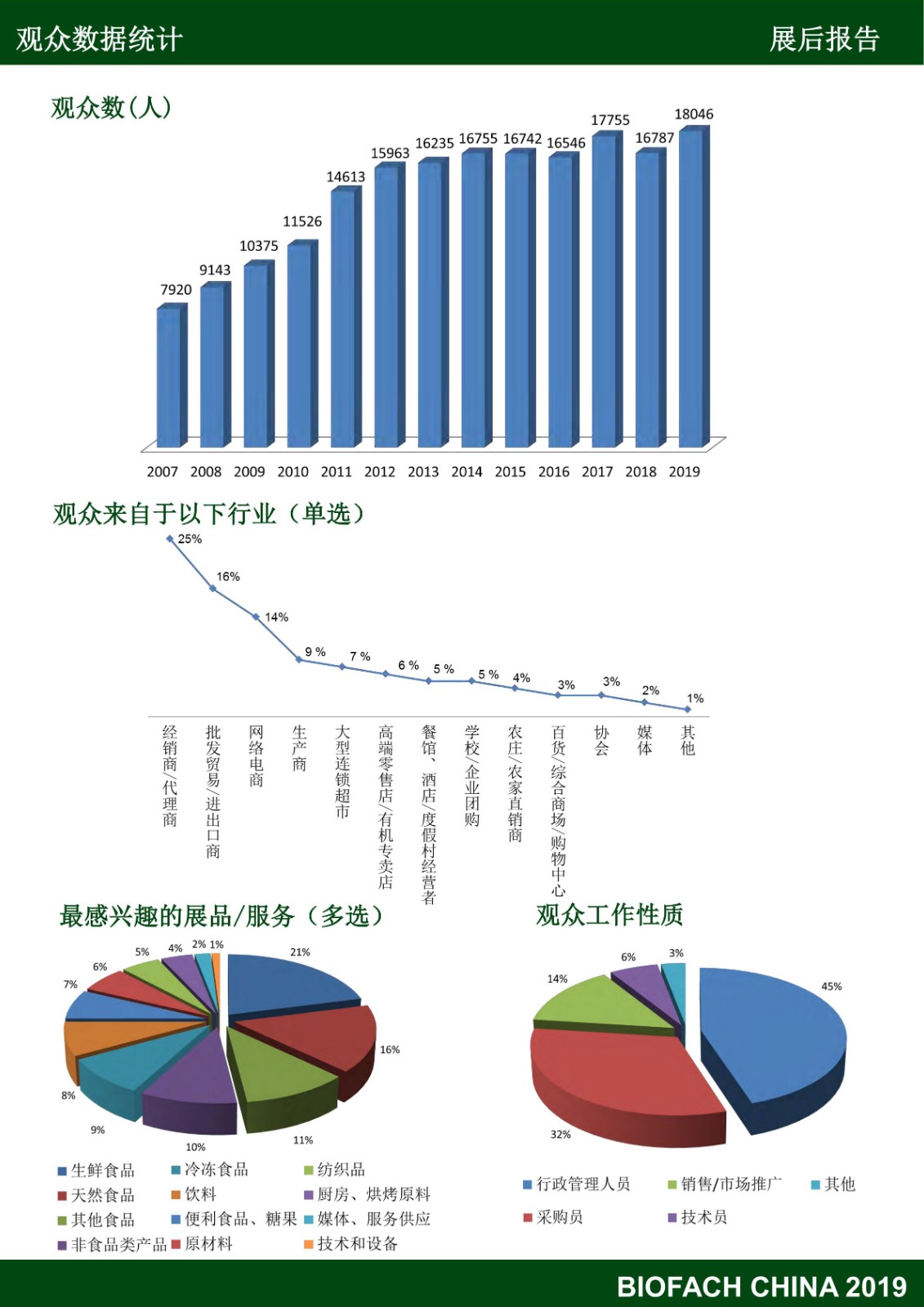 亞洲國際有機產品博覽會