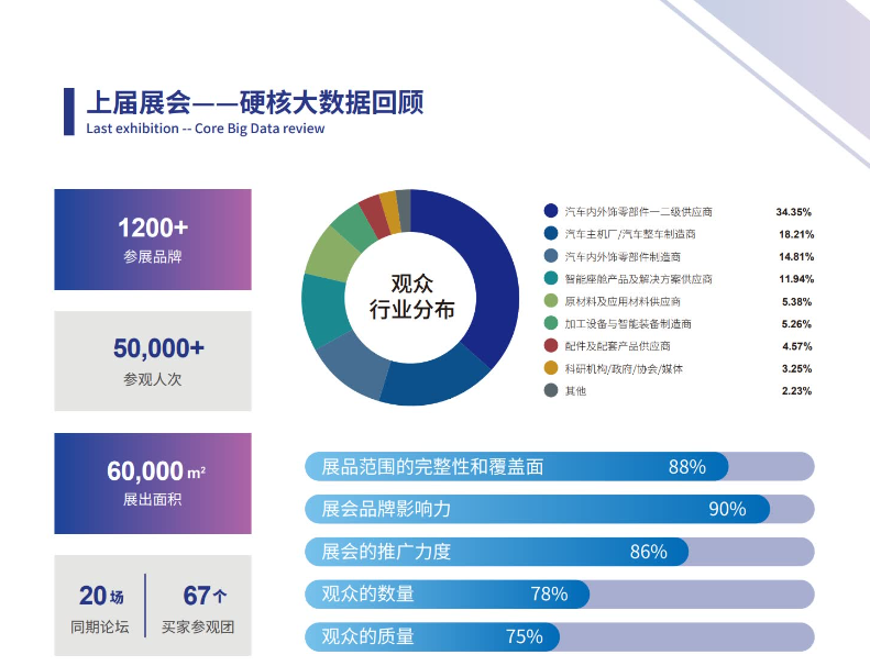 大灣區國際汽車內飾與外飾展覽會
