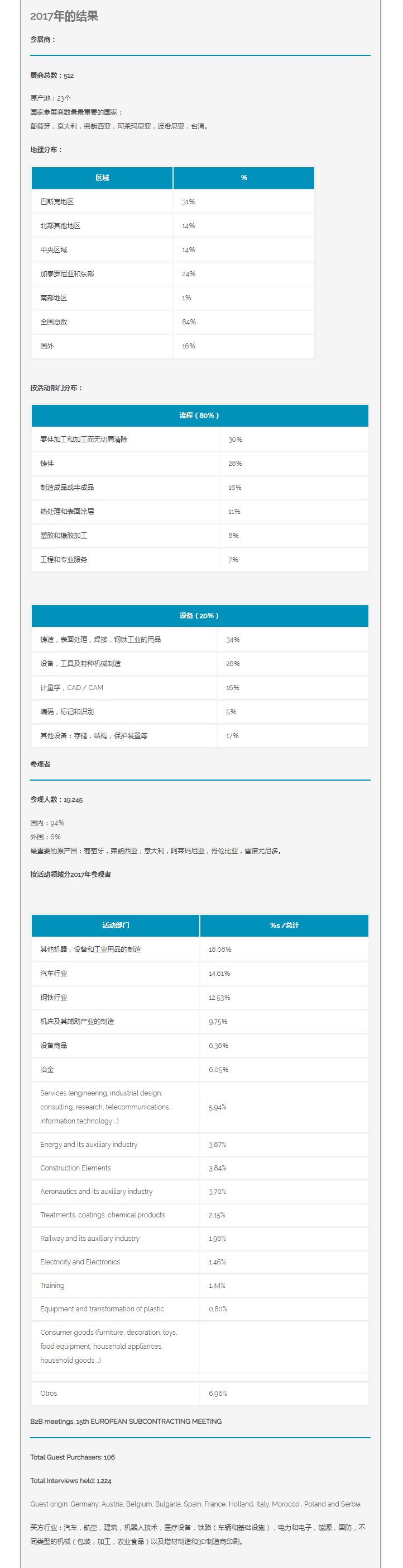 西班牙工業(yè)展覽會(huì)