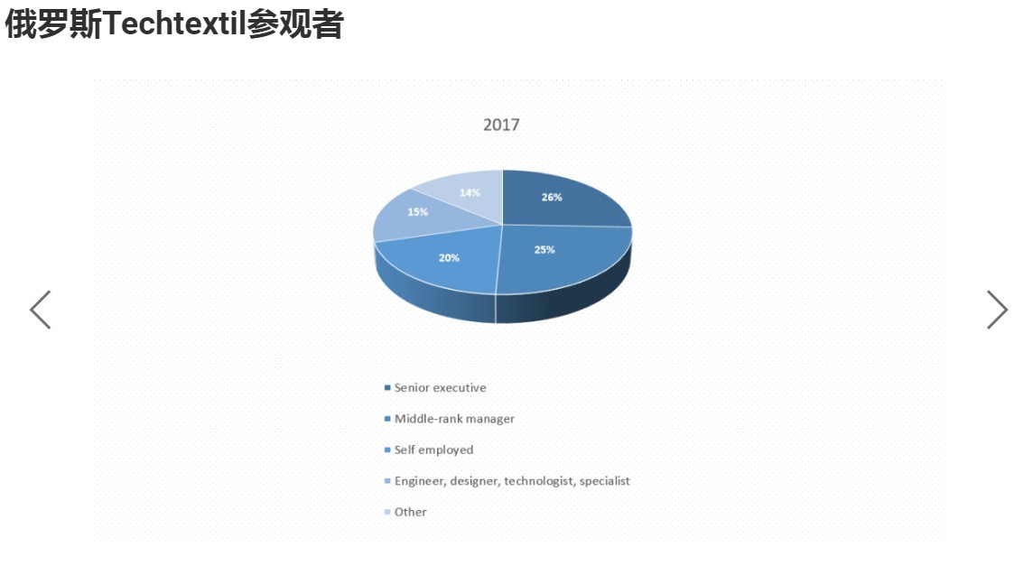俄羅斯莫斯科無(wú)紡布及非織造展覽會(huì)