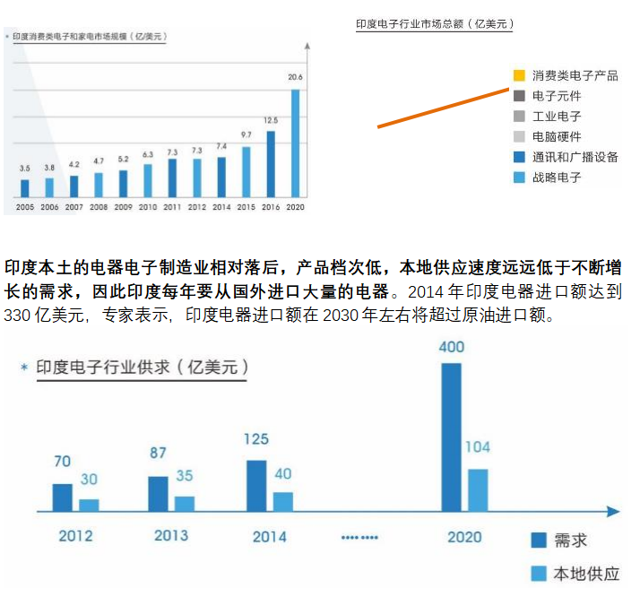 印度消費電子及家電展覽會 