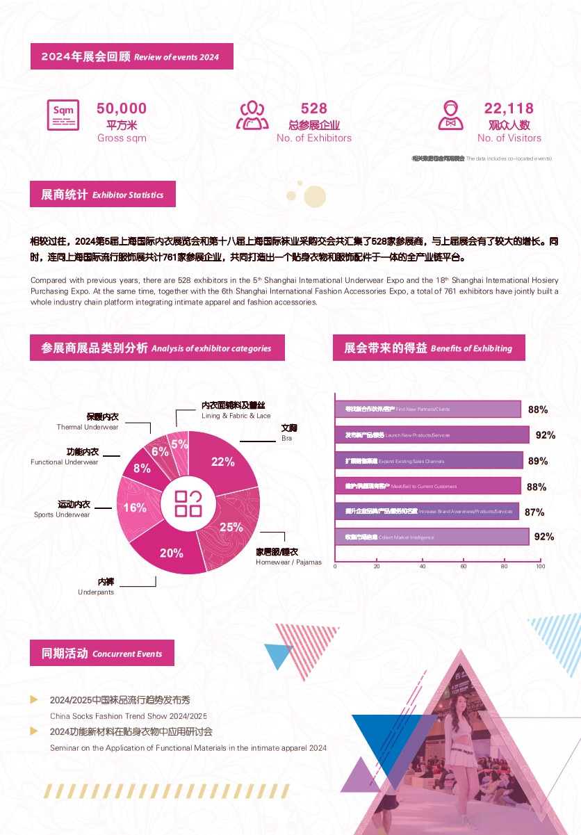 上海國際內衣展覽會