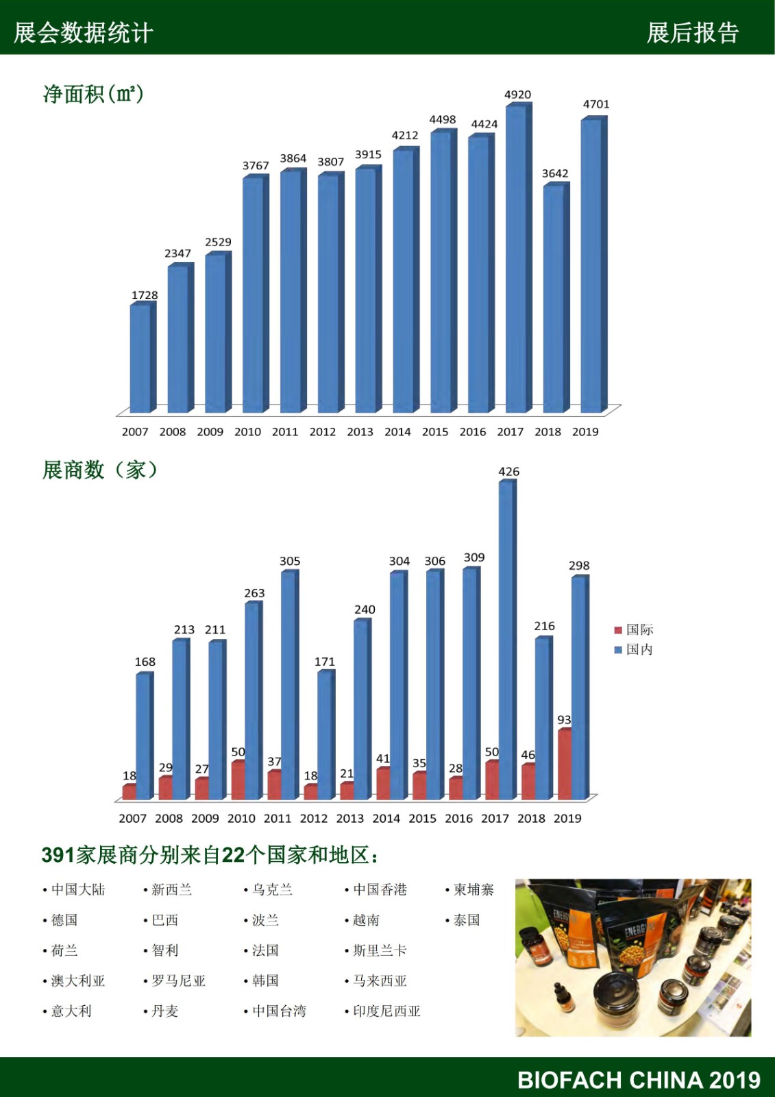 亞洲國際有機產品博覽會