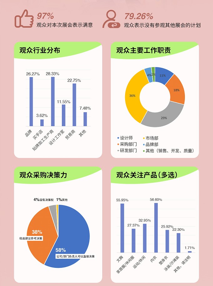 上海國際貼身時尚原輔料展覽會