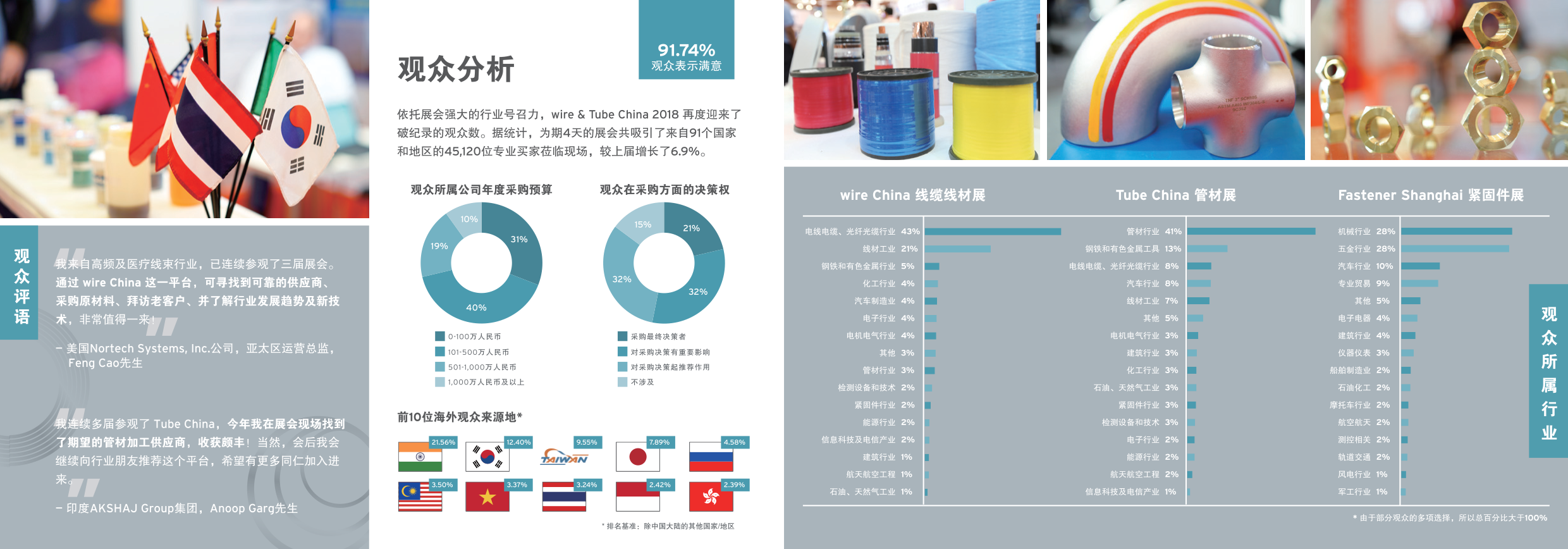 中國（上海）國際線纜及線材展覽會