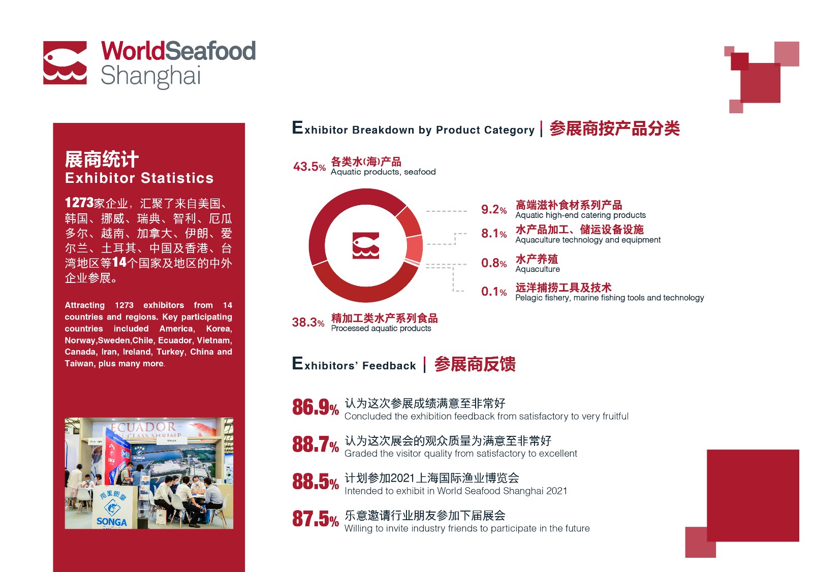上海國際漁業博覽會