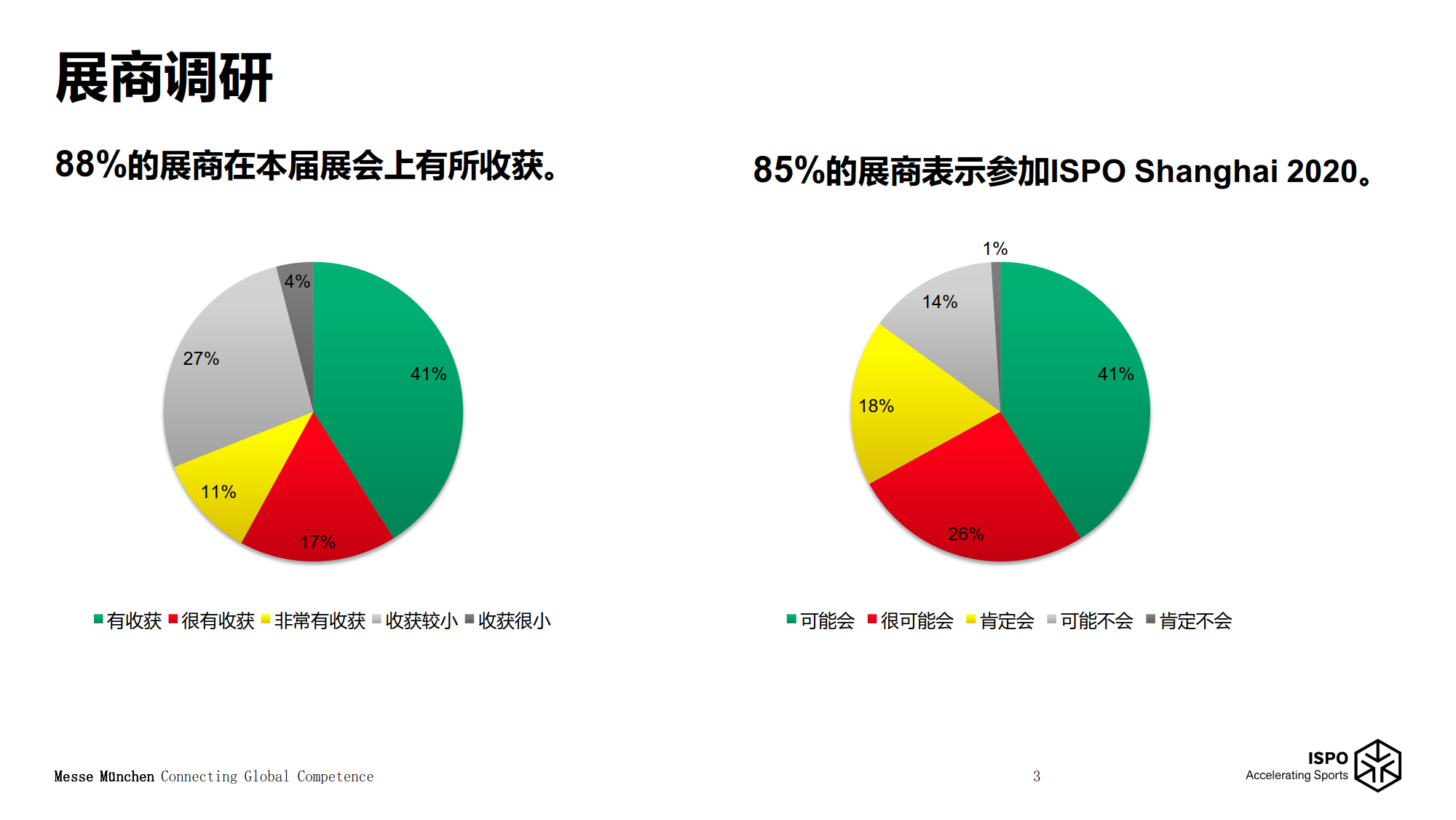 上海體育及戶外用品展覽會