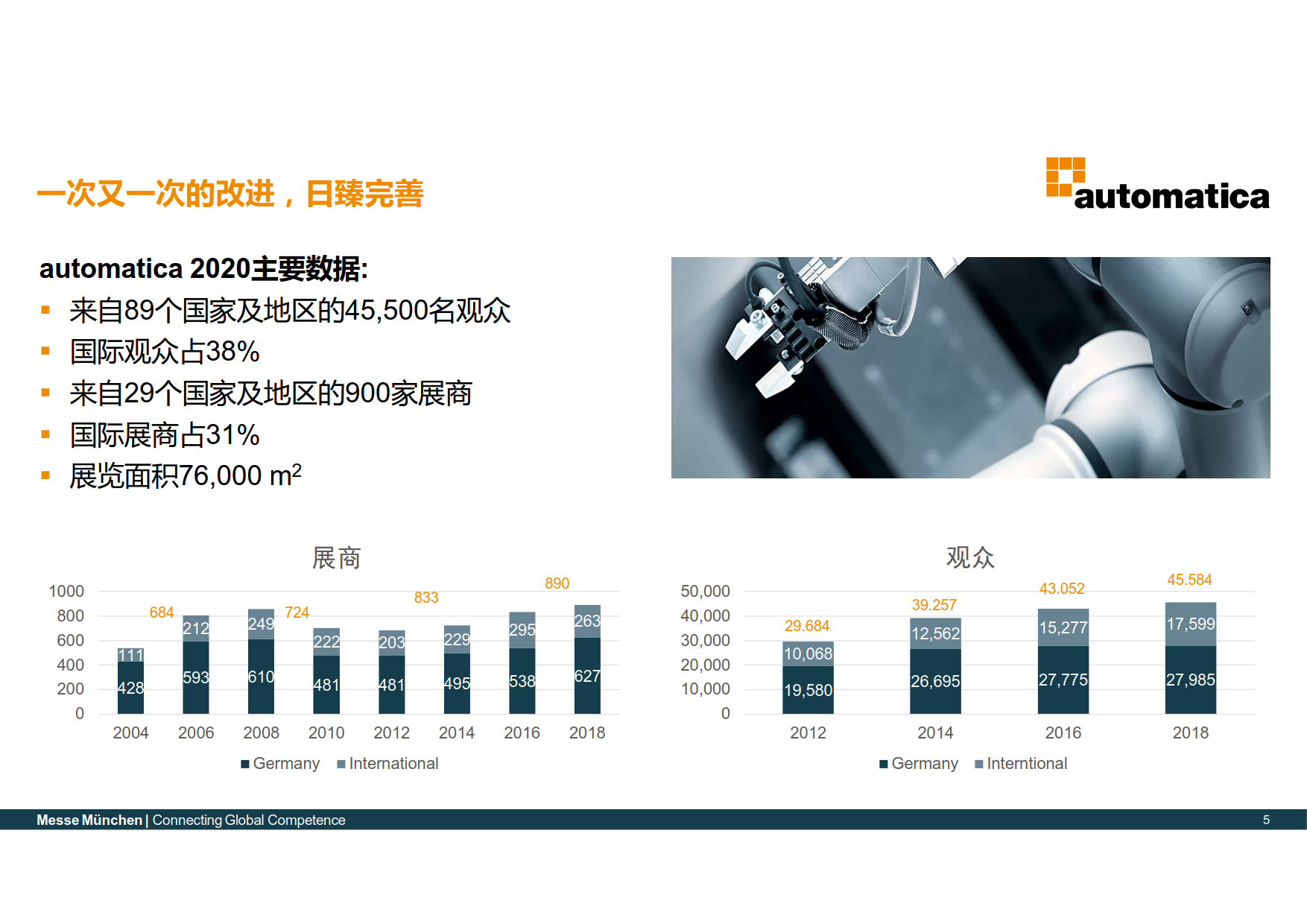德國慕尼黑機器人及自動化展覽會
