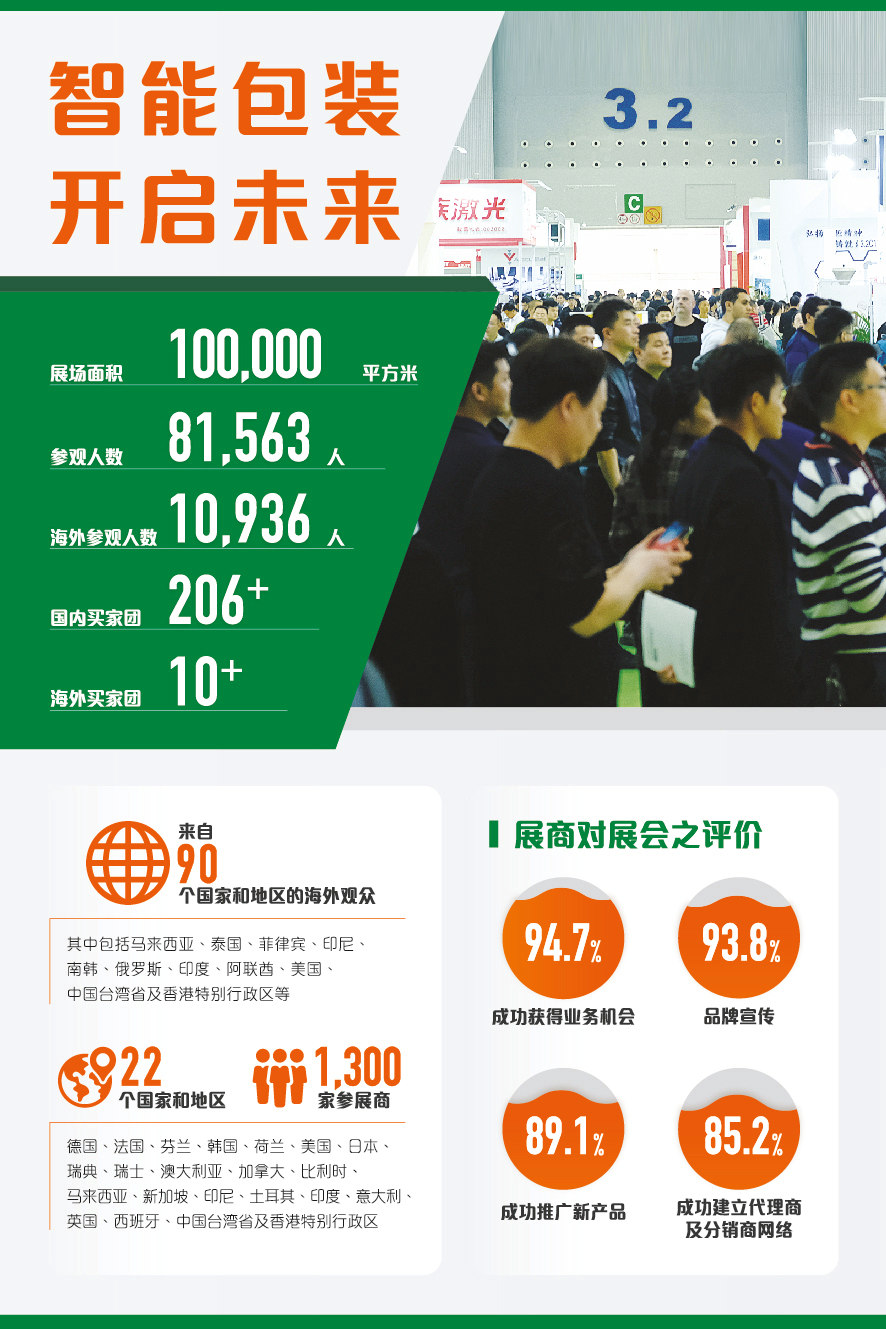中國（廣州）國際包裝工業(yè)展覽會(huì)