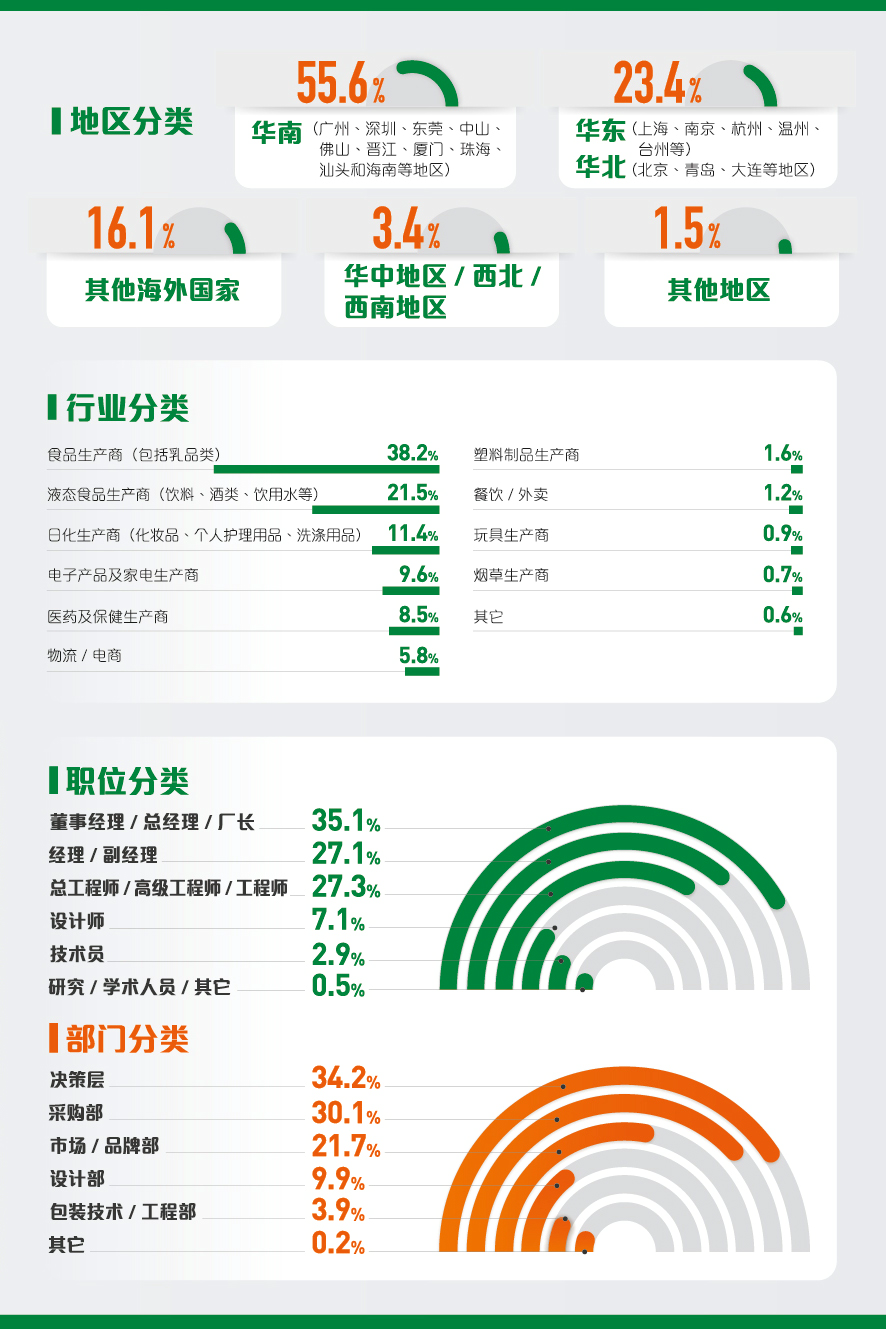 中國（廣州）國際包裝工業(yè)展覽會(huì)