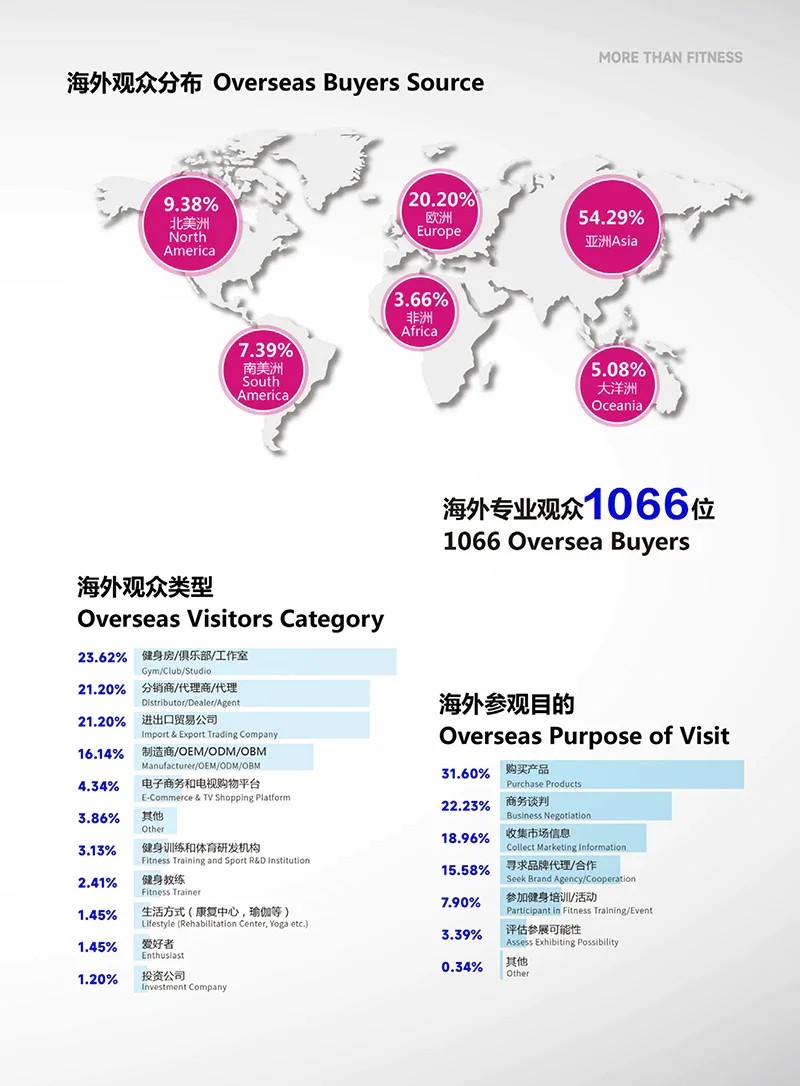 中國（上海）國際健身、康體休閑展覽會