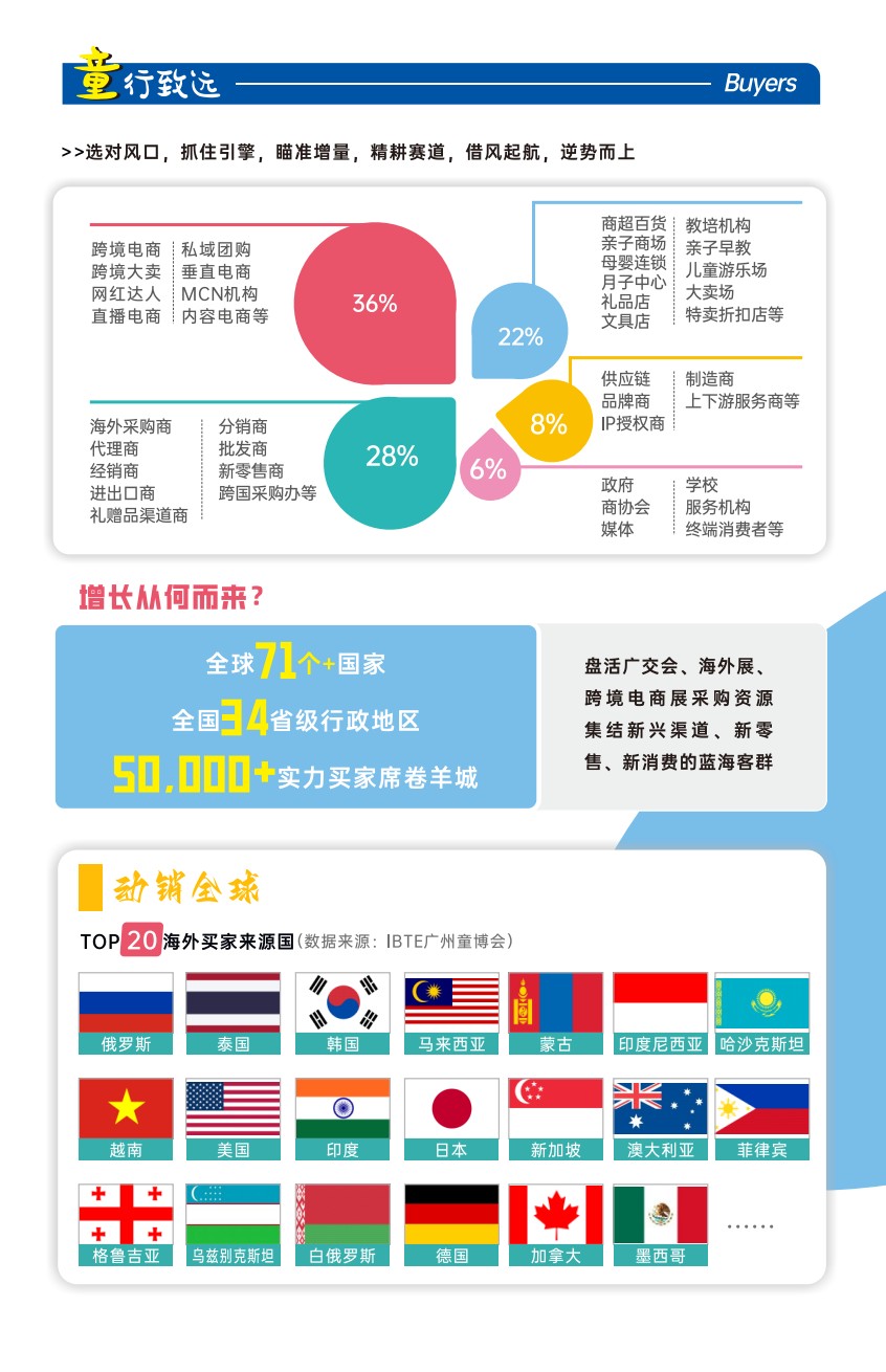 廣州國際嬰童及玩具博覽會(huì)