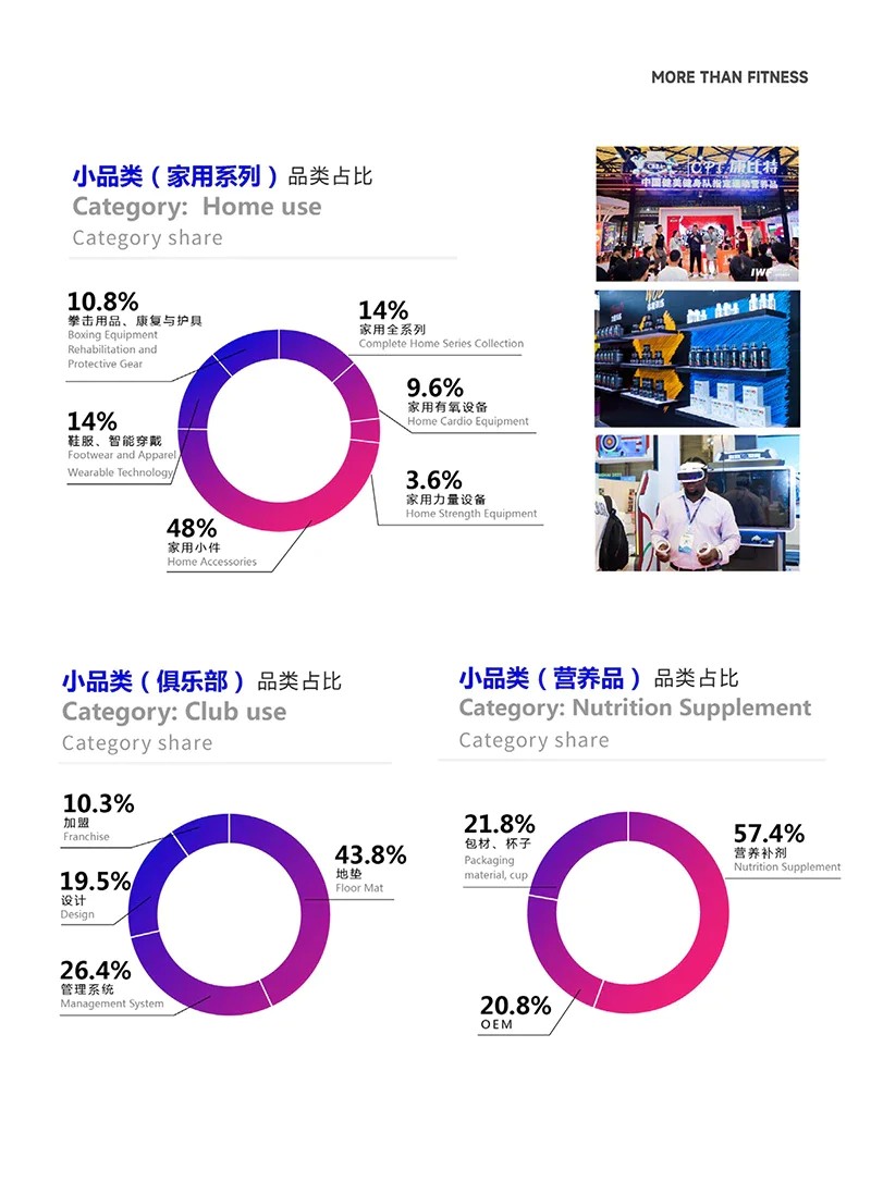 中國（上海）國際健身、康體休閑展覽會