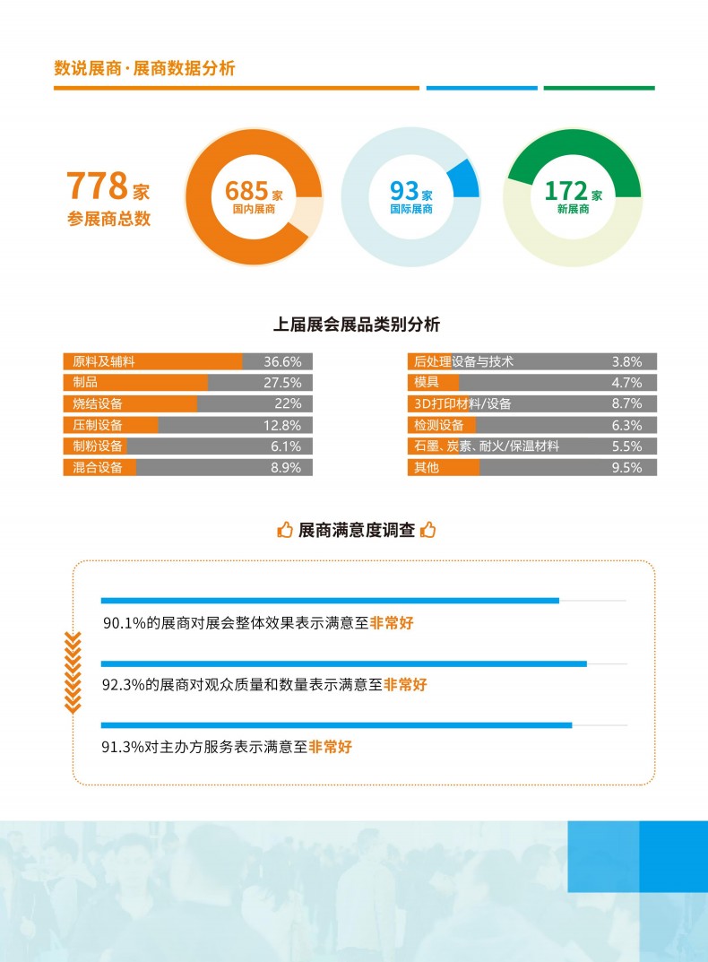 上海國際增材制造應(yīng)用技術(shù)展覽會