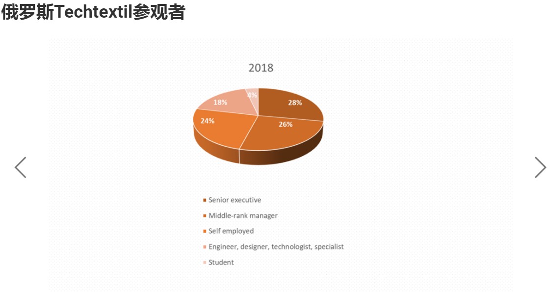 俄羅斯莫斯科無(wú)紡布及非織造展覽會(huì)