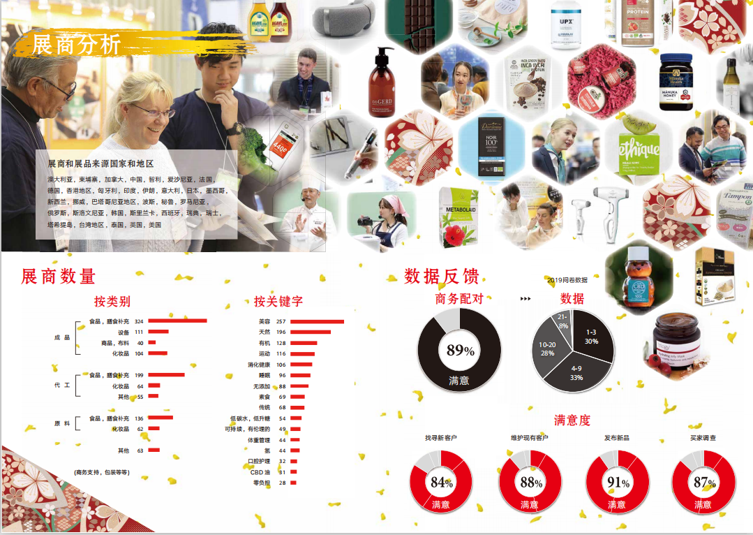日本東京健康產業展覽會