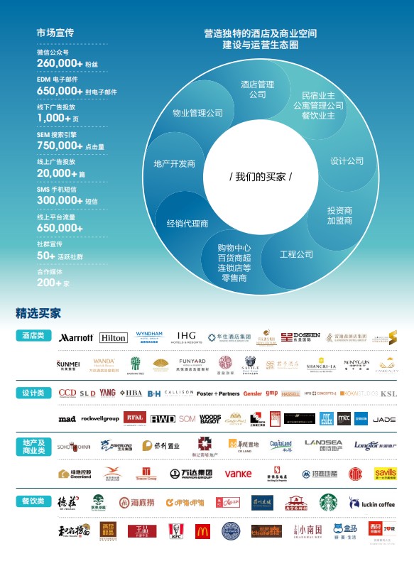 上海國(guó)際酒店工程設(shè)計(jì)與用品博覽會(huì)