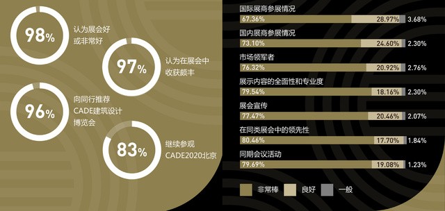 上海建筑設(shè)計(jì)博覽會(huì)