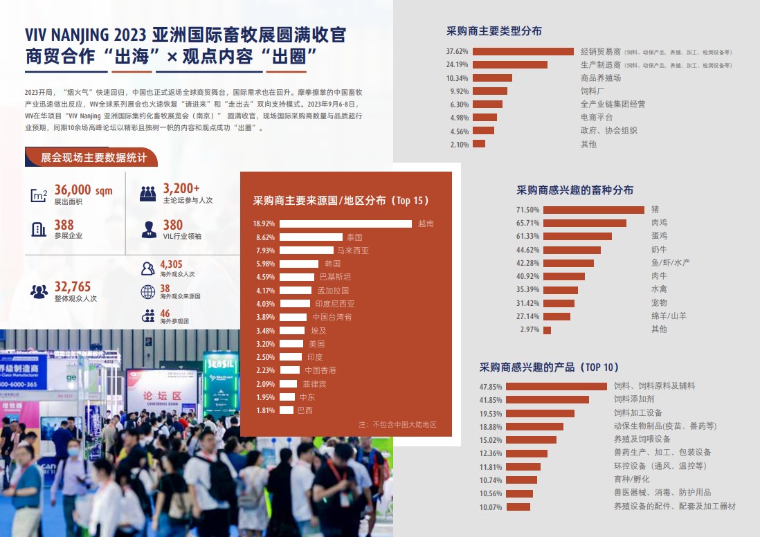 亞洲（南京）國際集約化畜牧業展覽會