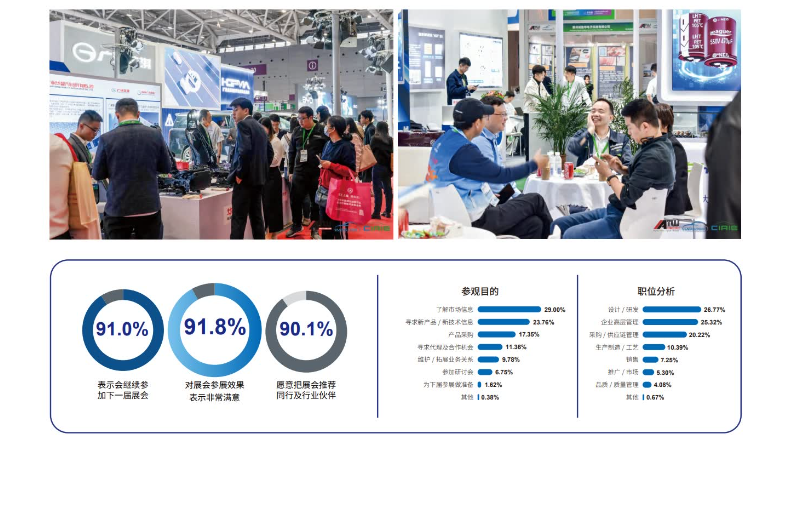 大灣區國際汽車內飾與外飾展覽會