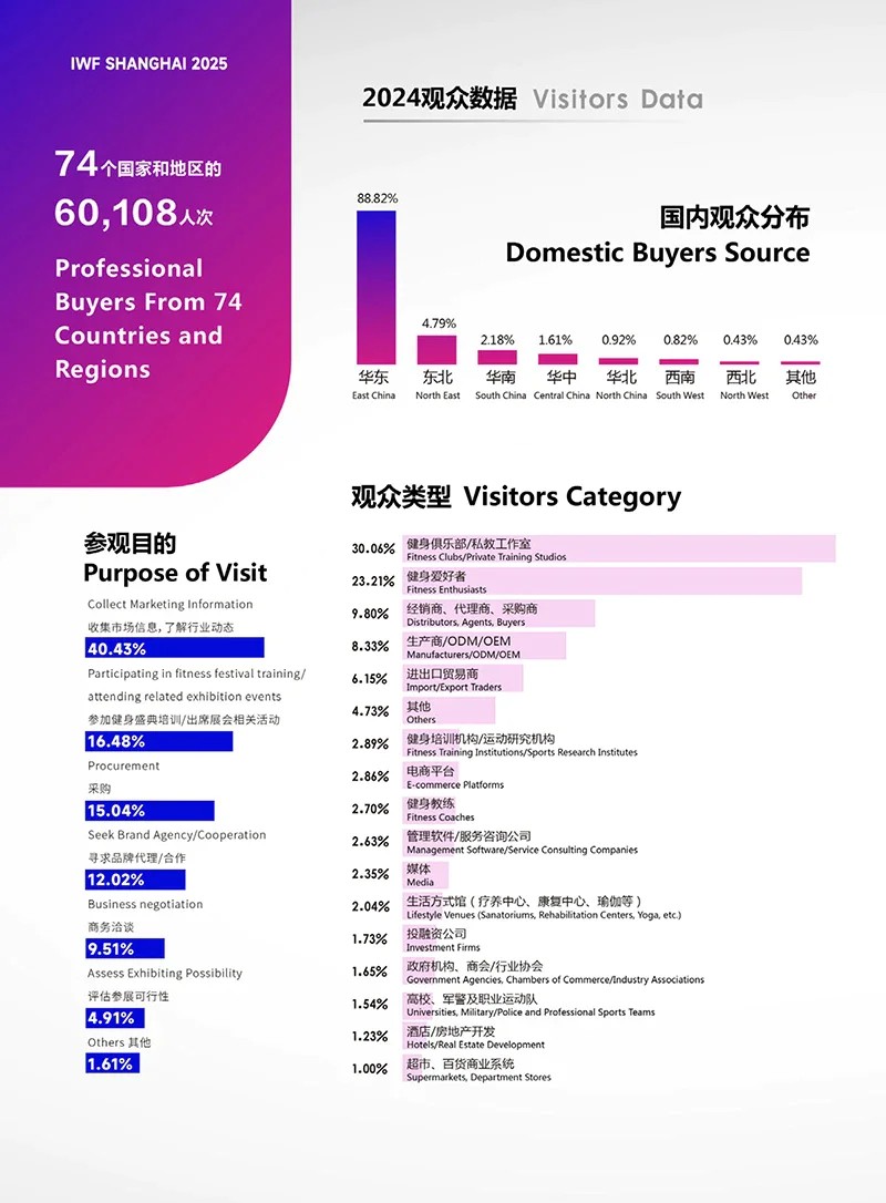 中國（上海）國際健身、康體休閑展覽會