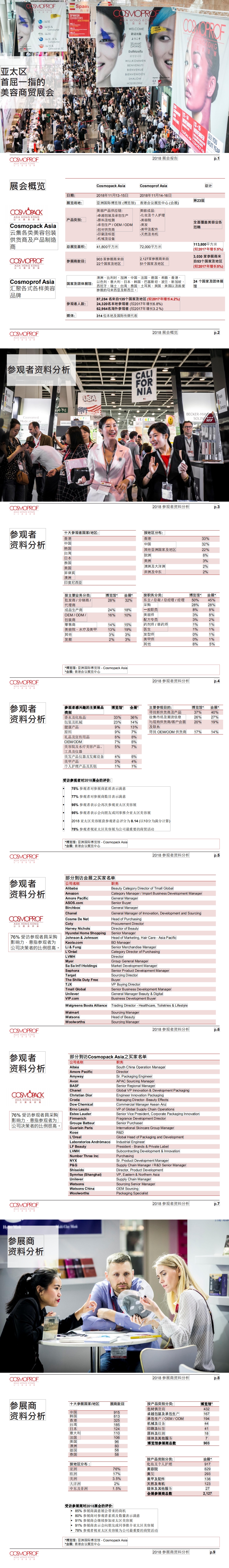 亞太美容包材展覽會