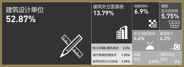 上海建筑設(shè)計(jì)博覽會(huì)