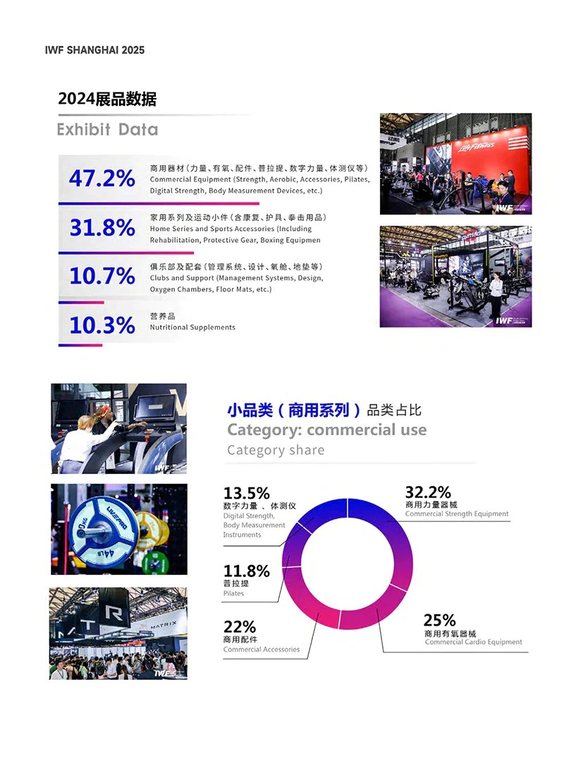中國（上海）國際健身、康體休閑展覽會